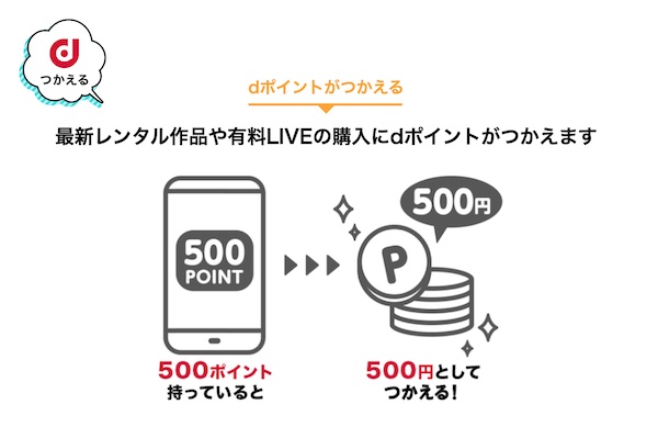 dTV dポイントが使える